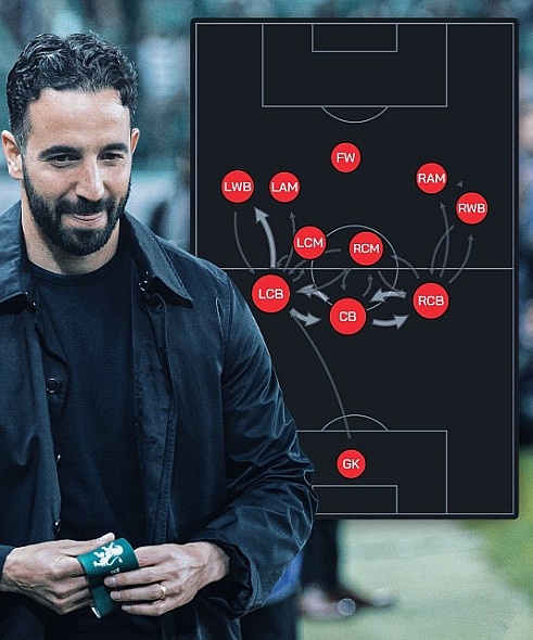 manbetx万博体育-曼联赛季前瞻：在失败中积蓄能量，全新三叉戟带来复兴曙光