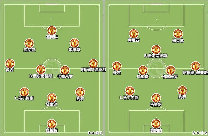 manbetx万博体育-曼联赛季前瞻：在失败中积蓄能量，全新三叉戟带来复兴曙光
