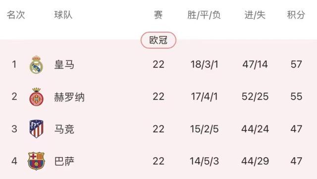 manbetx万博-一场“轻取”引发惨胜，皇马下轮还有子弹打马竞吗？